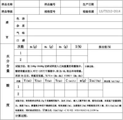 領導讓你認真檢查實驗室原始記錄，你怎么查？(圖1)