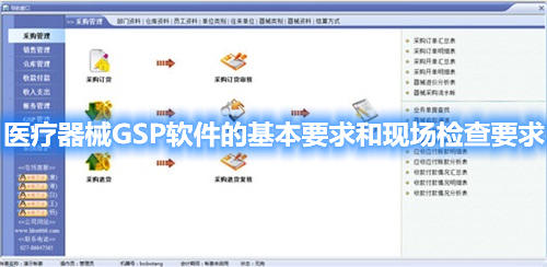 醫療器械GSP軟件的基本要求和現場檢查要求(圖1)