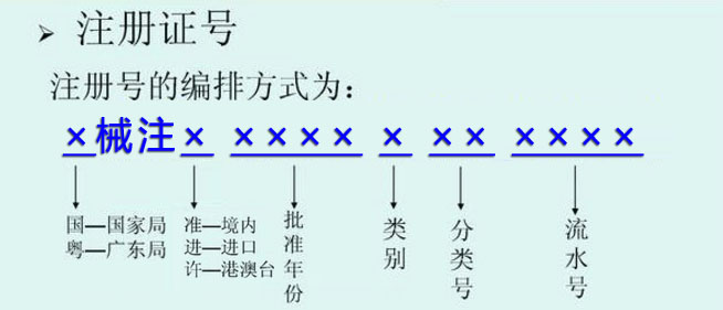 醫療器械注冊編號的編排方式舉例(圖2)