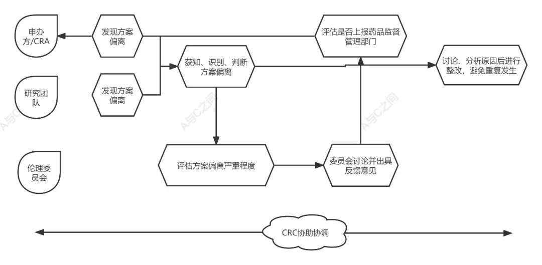 「精品」方案偏離了解多少？詳解方案偏離發(fā)生原因、特點(diǎn)和解決方法(圖5)