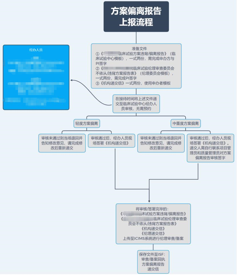 「精品」方案偏離了解多少？詳解方案偏離發(fā)生原因、特點(diǎn)和解決方法(圖4)