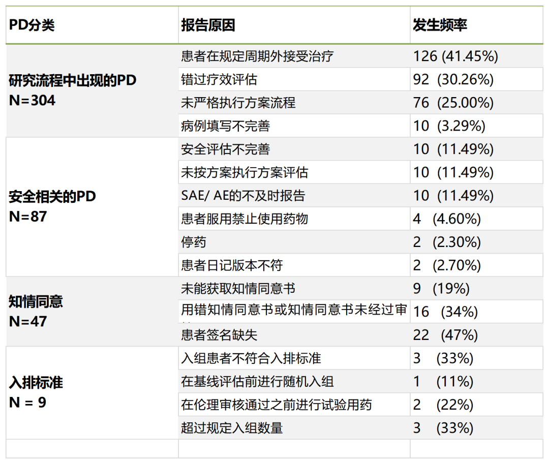 「精品」方案偏離了解多少？詳解方案偏離發(fā)生原因、特點(diǎn)和解決方法(圖2)