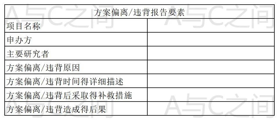 「精品」方案偏離了解多少？詳解方案偏離發(fā)生原因、特點(diǎn)和解決方法(圖6)