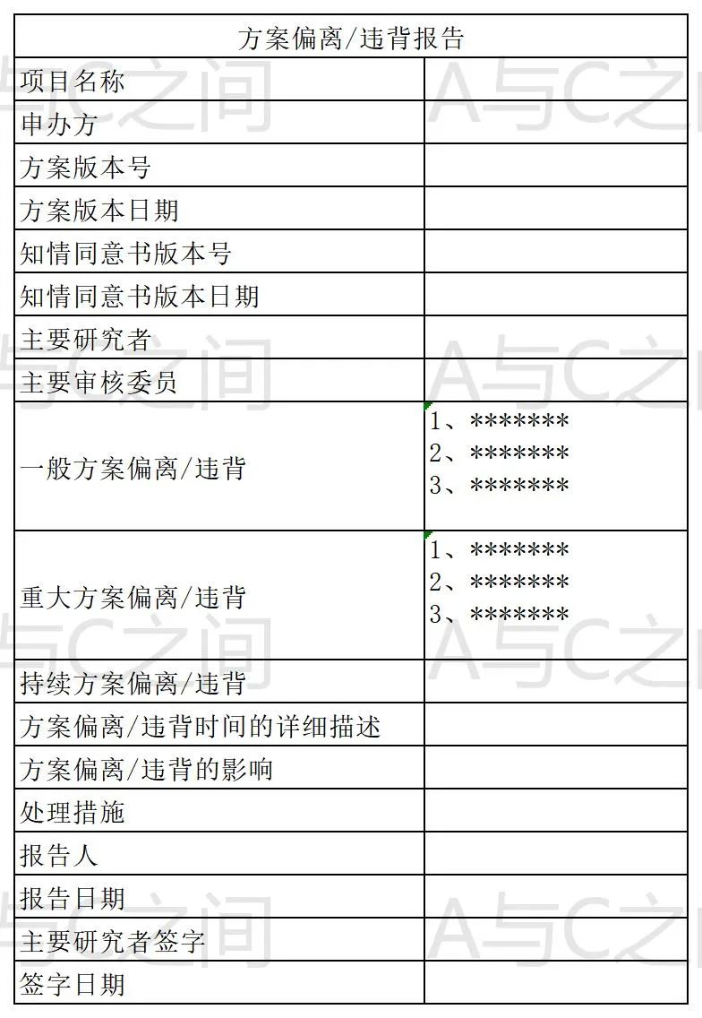 「精品」方案偏離了解多少？詳解方案偏離發(fā)生原因、特點(diǎn)和解決方法(圖7)