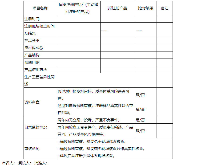 【陜西】印發(fā)《優(yōu)化醫(yī)療器械注冊質(zhì)量管理體系和生產(chǎn)許可涉及現(xiàn)場檢查實施指南（試行）》(圖1)