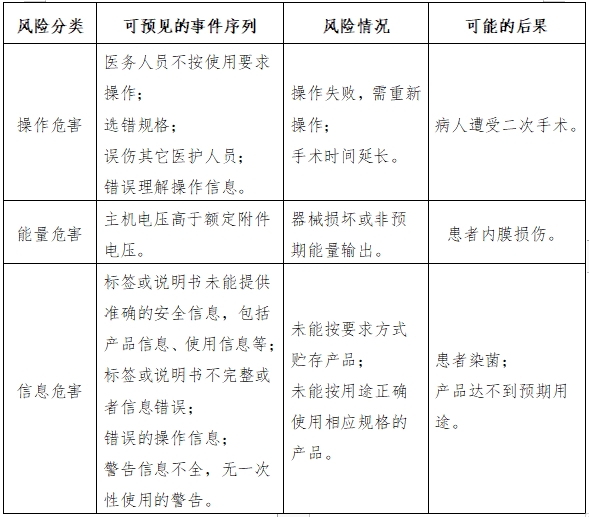 軟性內窺鏡用高頻手術器械注冊審查指導原則（征求意見稿）(圖11)