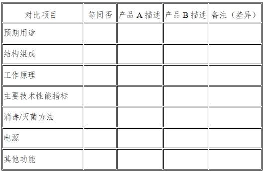 醫用內窺鏡冷光源注冊技術審查指導原則（2016年第27號）(圖7)