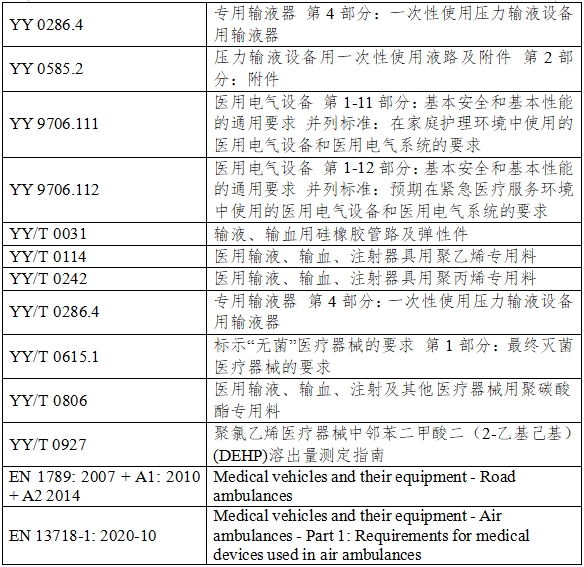 有創(chuàng)壓力傳感器產品注冊審查指導原則（2023年第41號）(圖4)