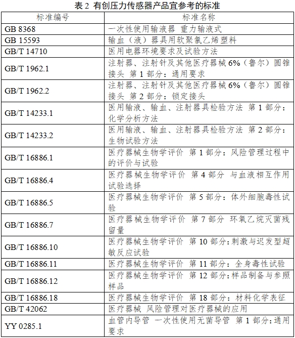 有創(chuàng)壓力傳感器產品注冊審查指導原則（2023年第41號）(圖3)