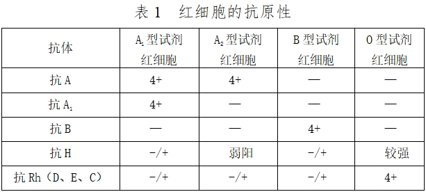 人紅細(xì)胞反定型試劑注冊技術(shù)審查指導(dǎo)原則（2016年第131號(hào)）(圖1)