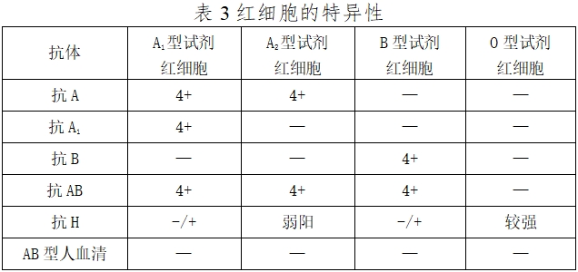 人紅細(xì)胞反定型試劑注冊技術(shù)審查指導(dǎo)原則（2016年第131號(hào)）(圖3)