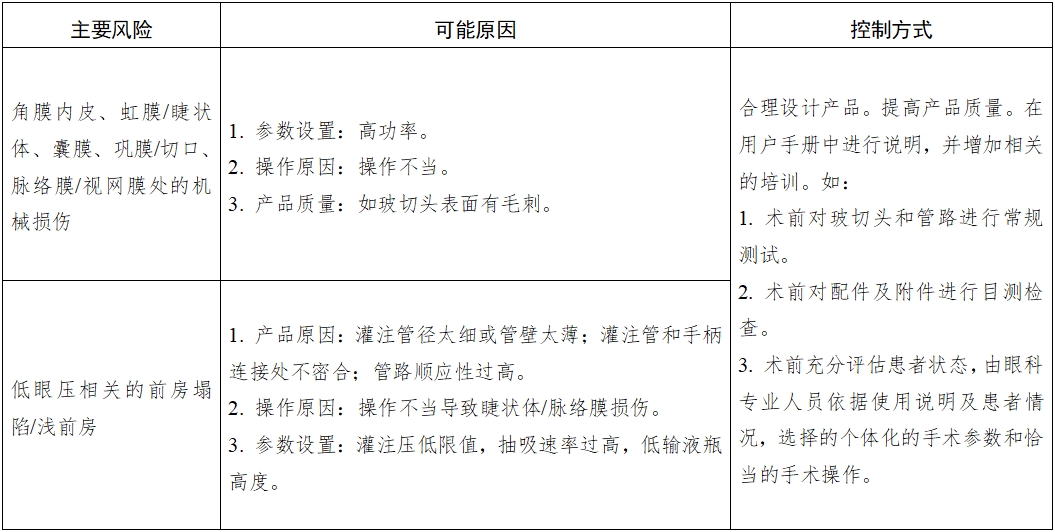 眼科超聲乳化和眼前節玻璃體切除設備及附件注冊技術審查指導原則（2016年第162號）(圖2)