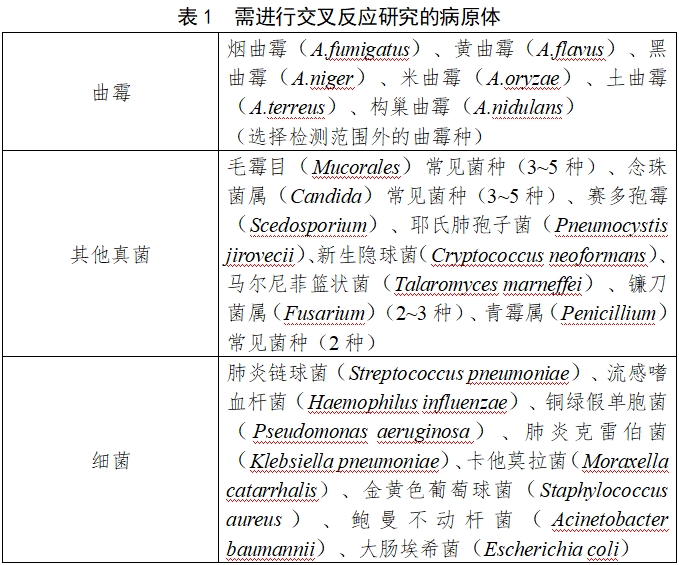曲霉核酸檢測試劑注冊(cè)審查指導(dǎo)原則（2024年第1號(hào)）(圖1)
