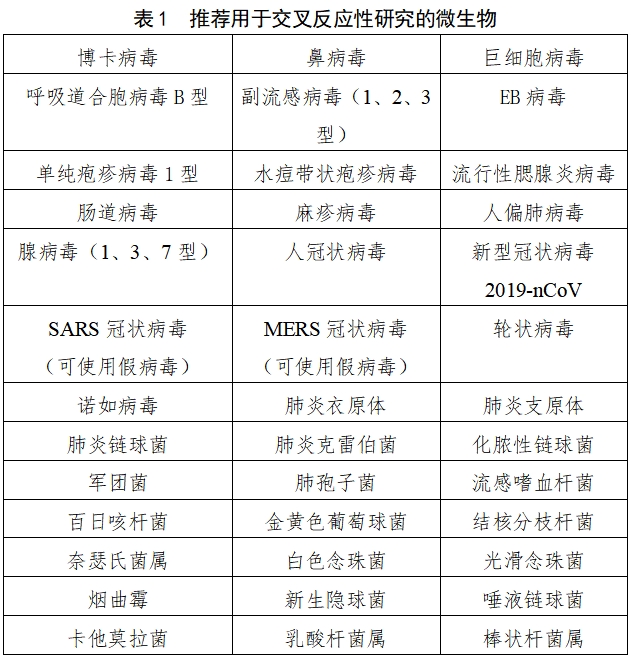 流行性感冒病毒核酸檢測(cè)試劑注冊(cè)審查指導(dǎo)原則(2023年修訂版)(2024年第1號(hào))(圖1) 流行性感冒病毒核酸檢測(cè)試劑注冊(cè)審查指導(dǎo)原則(2023年修訂版)(2024年第1號(hào))(圖1)