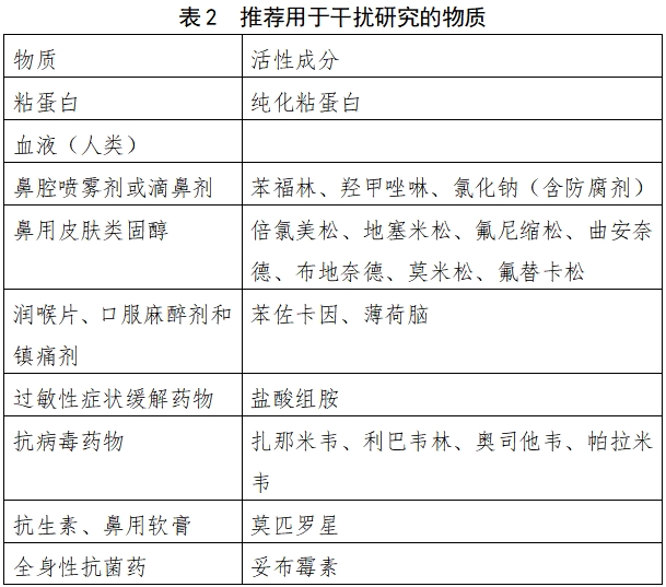 流行性感冒病毒核酸檢測(cè)試劑注冊(cè)審查指導(dǎo)原則(2023年修訂版)(2024年第1號(hào))(圖2) 流行性感冒病毒核酸檢測(cè)試劑注冊(cè)審查指導(dǎo)原則(2023年修訂版)(2024年第1號(hào))(圖2)