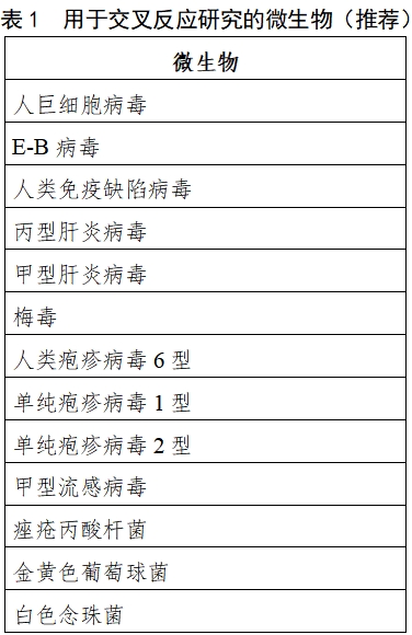 乙型肝炎病毒脫氧核糖核酸檢測試劑注冊(cè)審查指導(dǎo)原則（2023年修訂版）（2024年第1號(hào)）(圖1)