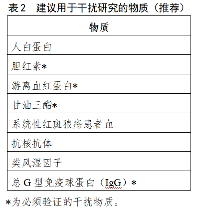 乙型肝炎病毒脫氧核糖核酸檢測試劑注冊(cè)審查指導(dǎo)原則（2023年修訂版）（2024年第1號(hào)）(圖2)