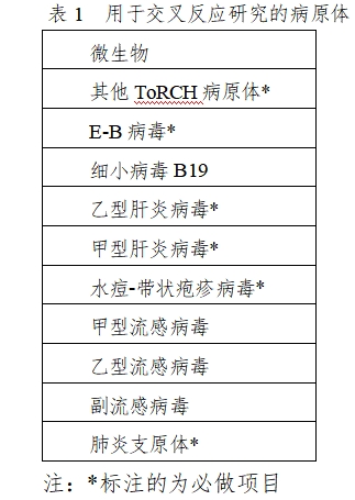 弓形蟲、風疹病毒、巨細胞病毒、單純皰疹病毒抗體及G型免疫球蛋白抗體親合力檢測試劑注冊審查指導(dǎo)原則(2023年修訂版)(2024年第2號)(圖1) 弓形蟲、風疹病毒、巨細胞病毒、單純皰疹病毒抗體及G型免疫球蛋白抗體親合力檢測試劑注冊審查指導(dǎo)原則(2023年修訂版)(2024年第2號)(圖1)