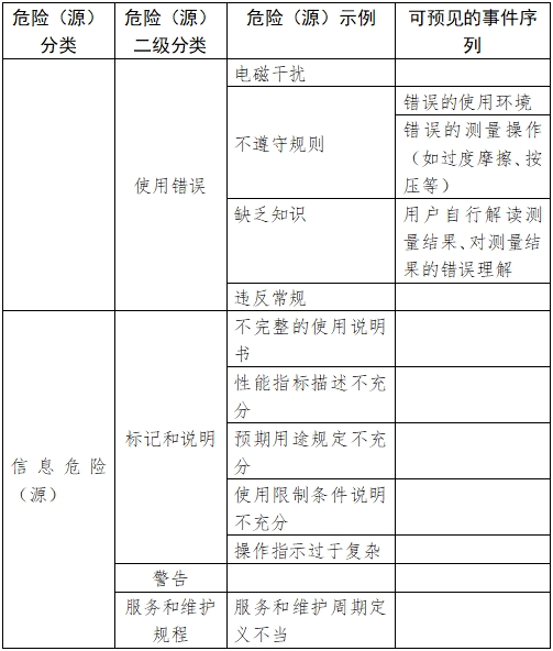 移動(dòng)心電房顫?rùn)z測(cè)產(chǎn)品注冊(cè)審查指導(dǎo)原則（2023年第26號(hào)）(圖2)