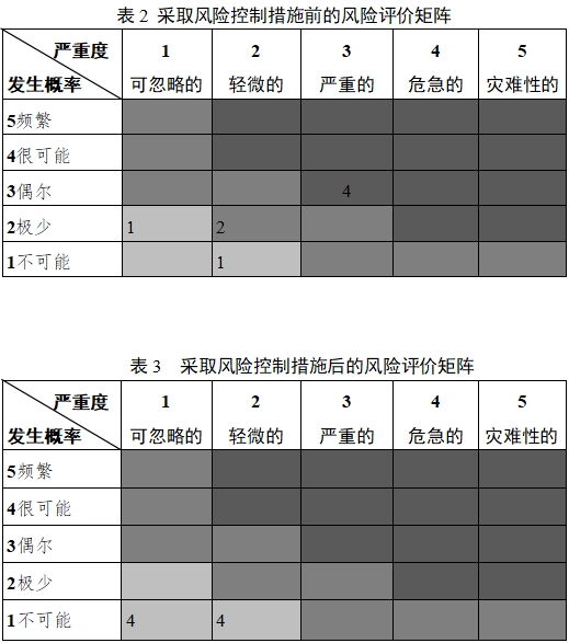 移動(dòng)心電房顫?rùn)z測(cè)產(chǎn)品注冊(cè)審查指導(dǎo)原則（2023年第26號(hào)）(圖3)