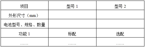 移動(dòng)心電房顫?rùn)z測(cè)產(chǎn)品注冊(cè)審查指導(dǎo)原則（2023年第26號(hào)）(圖4)