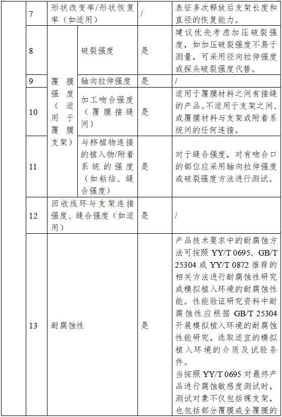 非血管自擴張金屬支架系統(tǒng)注冊審查指導(dǎo)原則（2023年第25號）(圖2)