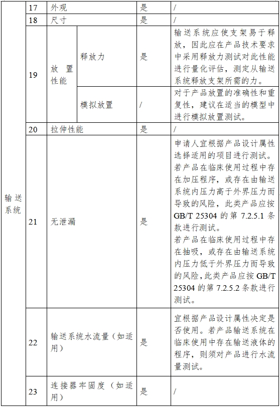 非血管自擴張金屬支架系統(tǒng)注冊審查指導(dǎo)原則（2023年第25號）(圖4)