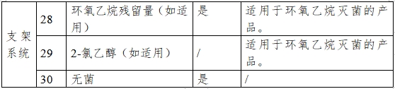 非血管自擴張金屬支架系統(tǒng)注冊審查指導(dǎo)原則（2023年第25號）(圖6)