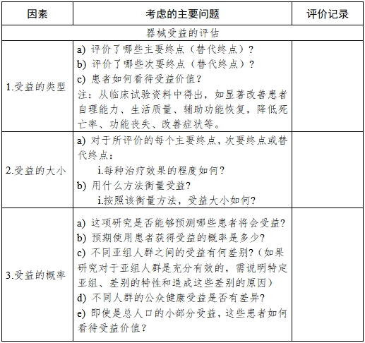 醫(yī)療器械產(chǎn)品受益-風險判定技術指導原則（2023修訂版）（2023年第25號）(圖1)