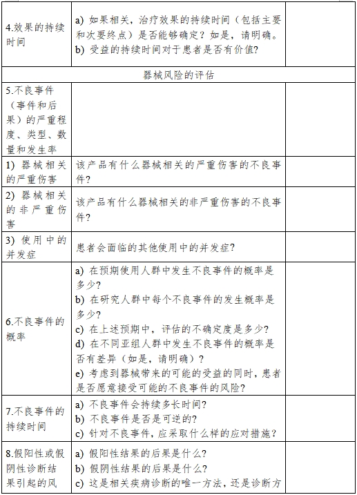 醫(yī)療器械產(chǎn)品受益-風險判定技術指導原則（2023修訂版）（2023年第25號）(圖2)