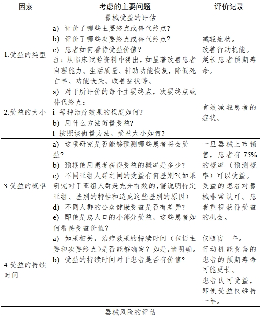 醫(yī)療器械產(chǎn)品受益-風險判定技術指導原則（2023修訂版）（2023年第25號）(圖6)
