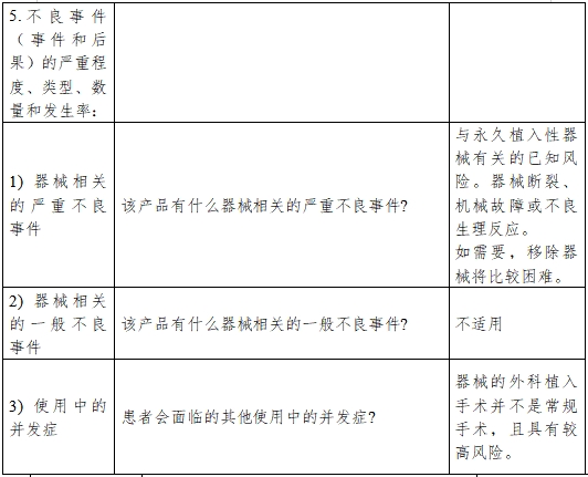 醫(yī)療器械產(chǎn)品受益-風險判定技術指導原則（2023修訂版）（2023年第25號）(圖7)