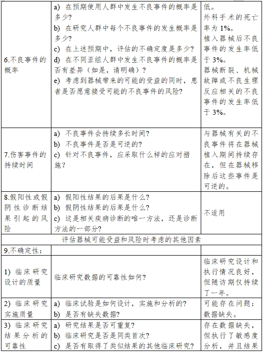 醫(yī)療器械產(chǎn)品受益-風險判定技術指導原則（2023修訂版）（2023年第25號）(圖8)