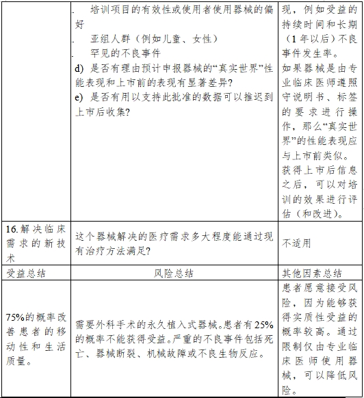 醫(yī)療器械產(chǎn)品受益-風險判定技術指導原則（2023修訂版）（2023年第25號）(圖11)