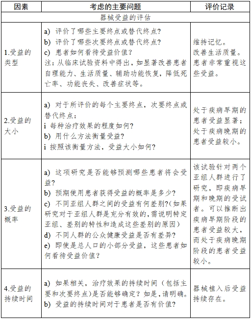 醫(yī)療器械產(chǎn)品受益-風險判定技術指導原則（2023修訂版）（2023年第25號）(圖13)