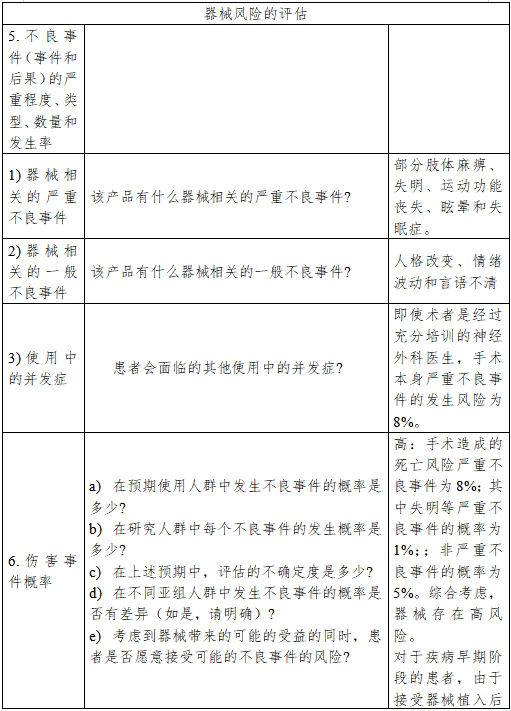 醫(yī)療器械產(chǎn)品受益-風險判定技術指導原則（2023修訂版）（2023年第25號）(圖14)