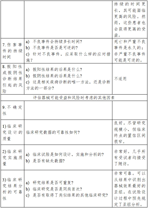 醫(yī)療器械產(chǎn)品受益-風險判定技術指導原則（2023修訂版）（2023年第25號）(圖15)