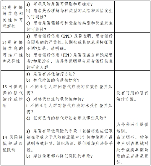 醫(yī)療器械產(chǎn)品受益-風險判定技術指導原則（2023修訂版）（2023年第25號）(圖17)