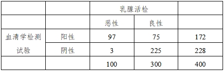 醫(yī)療器械產(chǎn)品受益-風險判定技術指導原則（2023修訂版）（2023年第25號）(圖20)