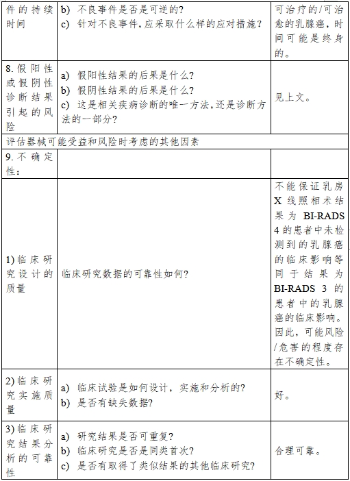 醫(yī)療器械產(chǎn)品受益-風險判定技術指導原則（2023修訂版）（2023年第25號）(圖23)