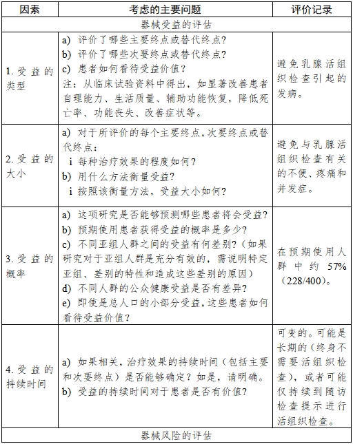 醫(yī)療器械產(chǎn)品受益-風險判定技術指導原則（2023修訂版）（2023年第25號）(圖21)