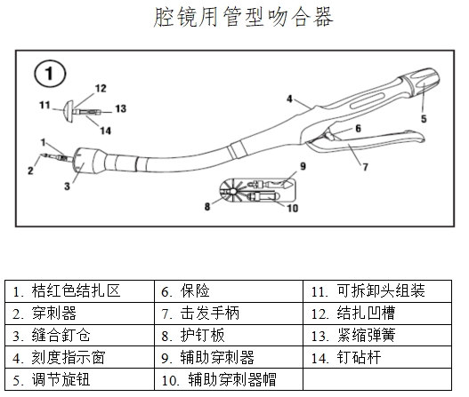 腔鏡用吻合器產(chǎn)品注冊技術(shù)審查指導(dǎo)原則（2017年第44號）(圖3)
