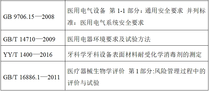 牙科種植機注冊技術審查指導原則（2017年第124號）(圖5)