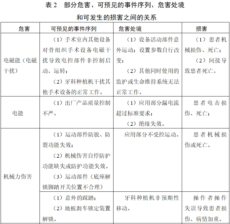 牙科種植機注冊技術審查指導原則（2017年第124號）(圖15)