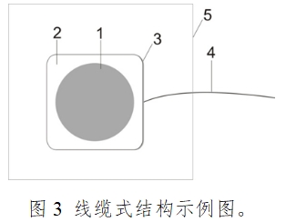 一次性使用心電電極注冊技術審查指導原則（2017年第154號）(圖3)