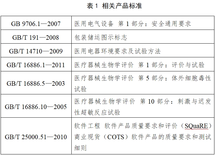 動態(tài)血壓測量儀注冊技術(shù)審查指導原則（2017年第154號）(圖1)