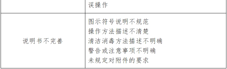 動態(tài)血壓測量儀注冊技術(shù)審查指導原則（2017年第154號）(圖4)