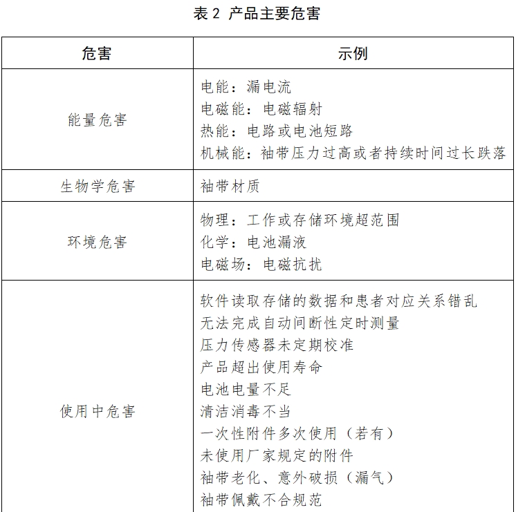 動態(tài)血壓測量儀注冊技術(shù)審查指導原則（2017年第154號）(圖3)