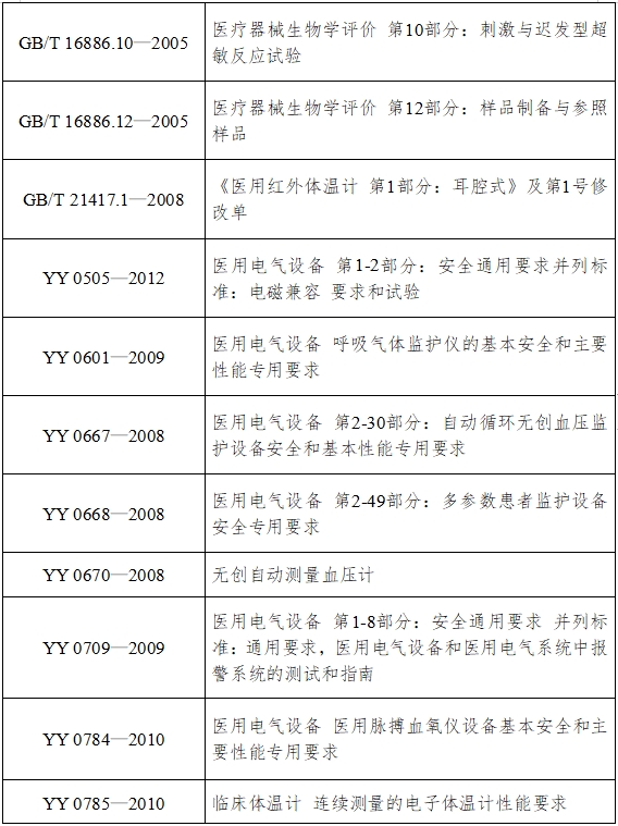 病人監護產品（第二類）注冊技術審查指導原則（2017年修訂版）（2017年第154號）(圖3)
