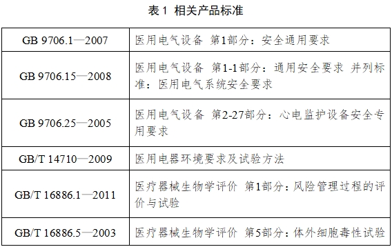 病人監護產品（第二類）注冊技術審查指導原則（2017年修訂版）（2017年第154號）(圖2)